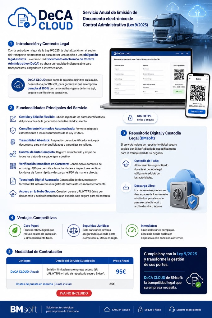 Infografía de DeCA CLOUD